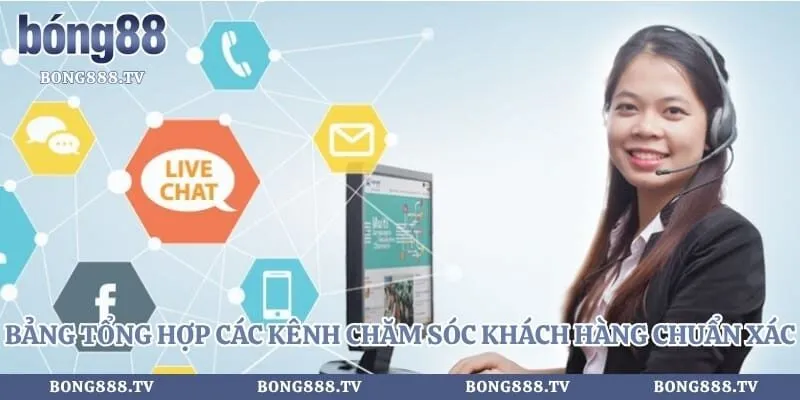 Thông tin liên hệ Hình số 2 tại bong888.tv Bảng tổng hợp các kênh chăm sóc khách hàng chuẩn xác